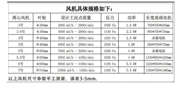 噴淋塔廠家