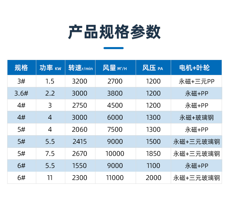 噴淋塔廠(chǎng)家