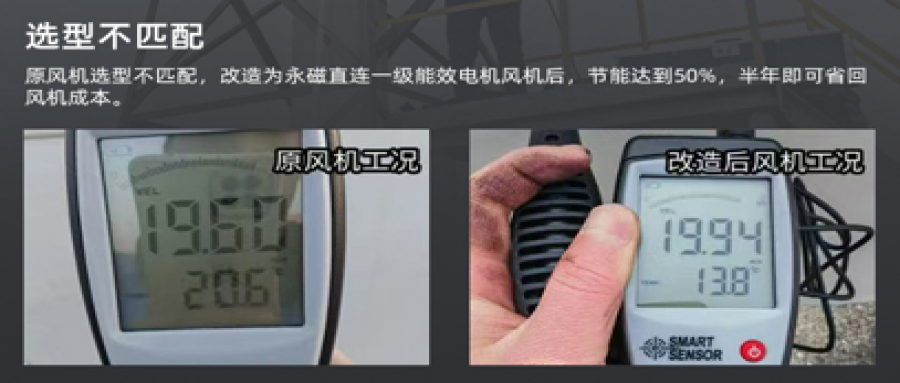 風機節(jié)能改造降本增效，助力綠色轉型